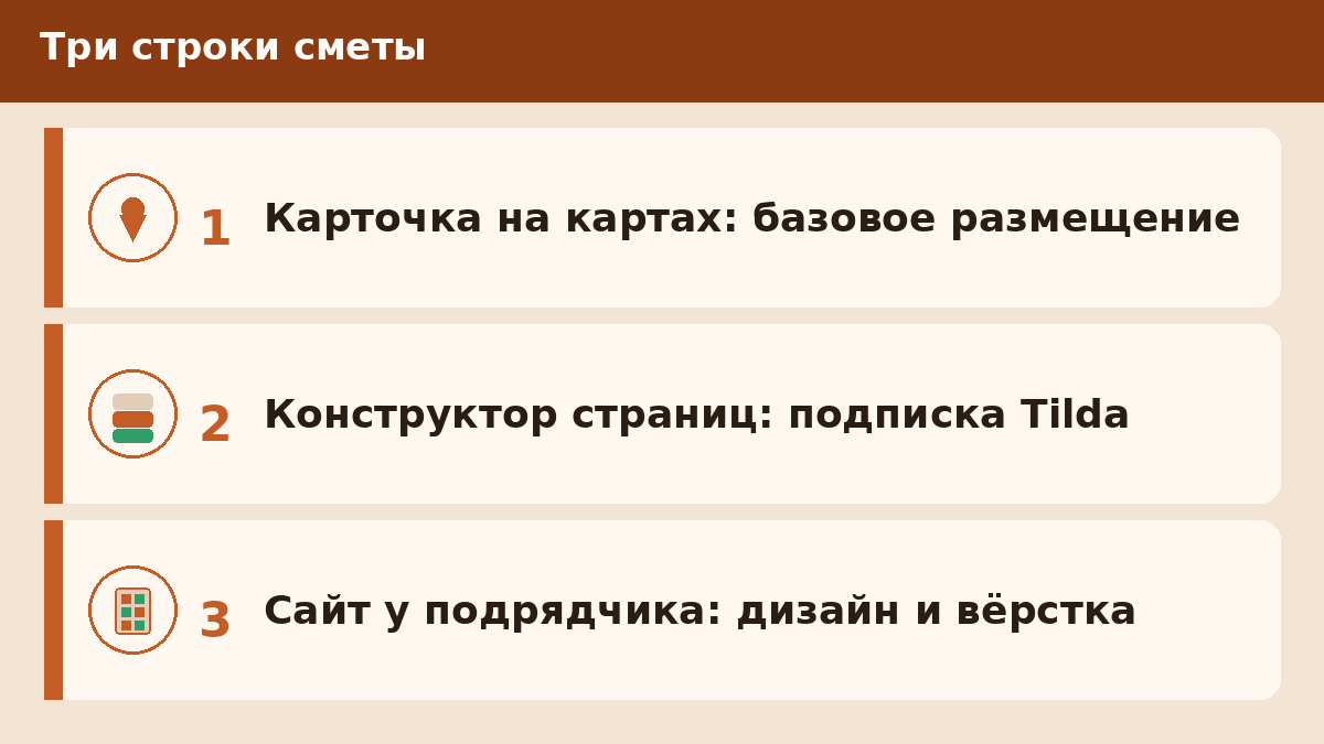 Схема трёх строк сметы сайта для кафе